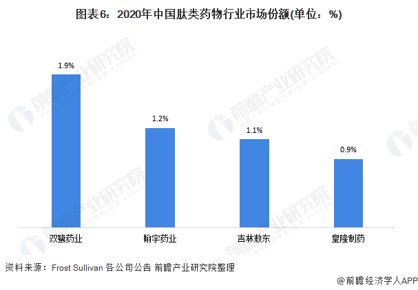保险有温度,人保服务_2025年多肽药物深度分析：现状洞察、市场前景与未来趋势深度剖析