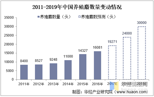 卧室家具行业发展现状及未来前景分析2026_保险有温度,拥有“如意行”驾乘险，出行更顺畅！