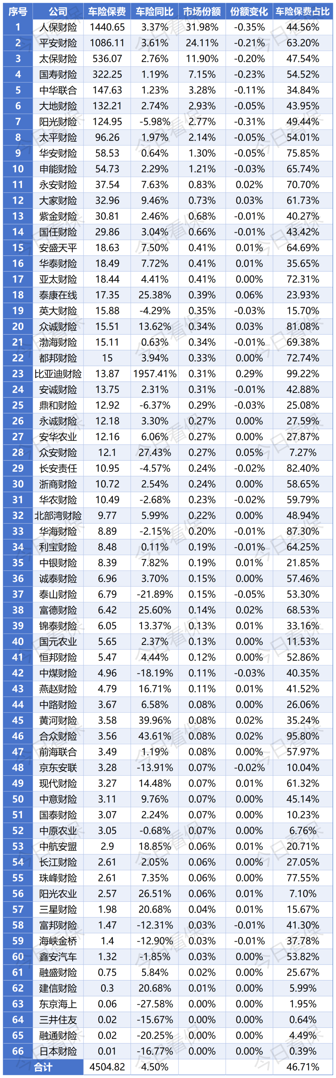 人保车险   品牌优势——快速了解燃油汽车车险,人保服务 _2025真空包装项目可行性：在保鲜的赛道，投资于不“变质”的洞察