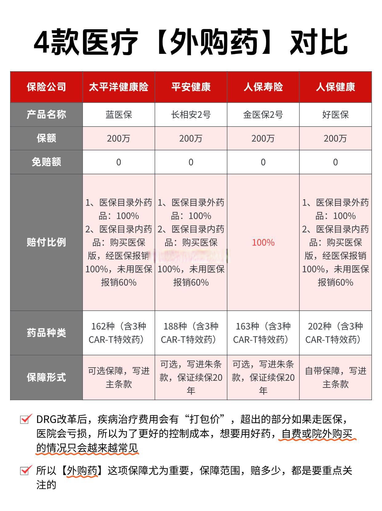 人保财险政银保 ,人保护你周全_2026医疗行业市场规模及风险投资态势、趋势分析
