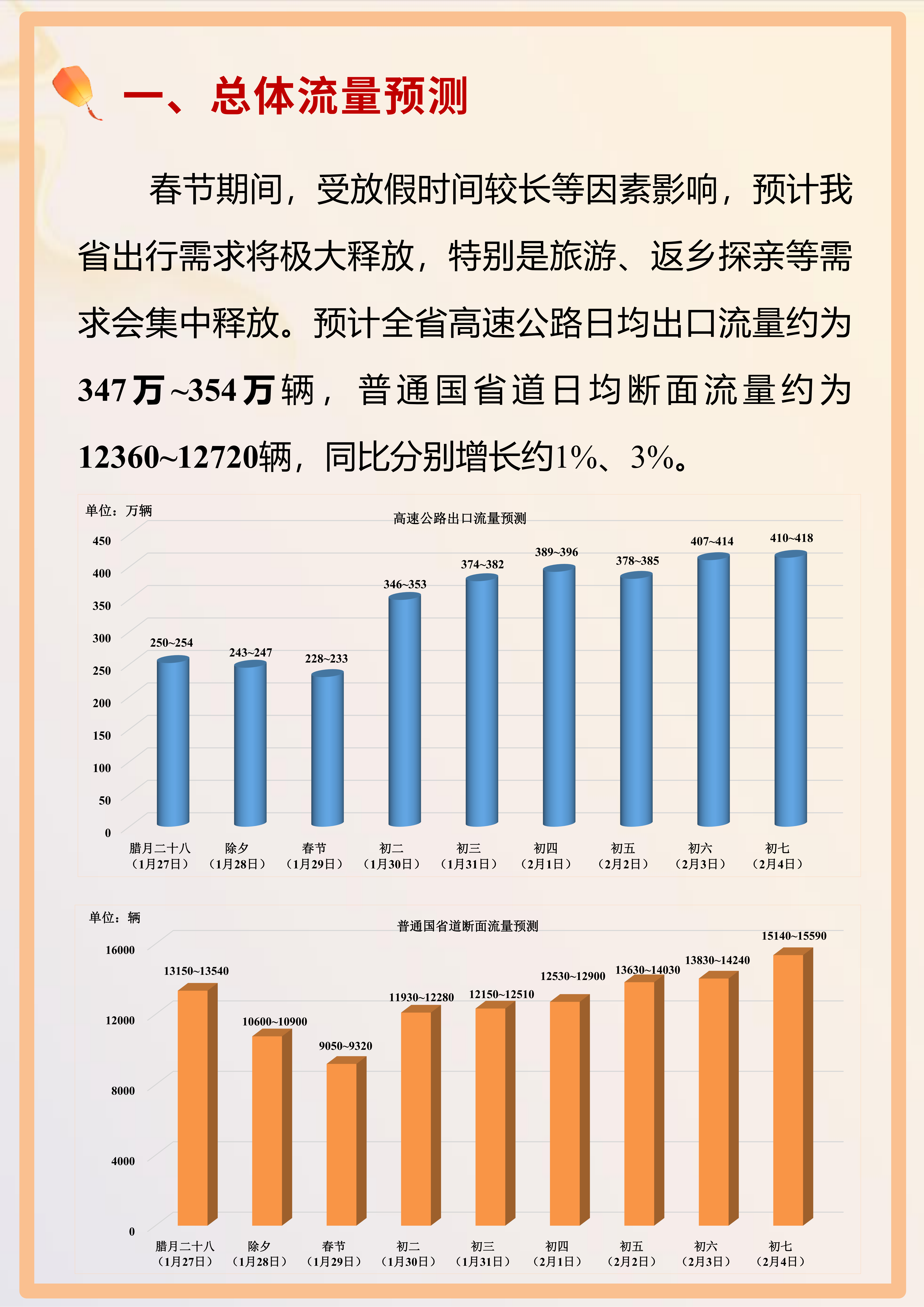 2026乡村旅游行业现状及需求深度发展研究分析_拥有“如意行”驾乘险,出行更顺畅!,人保有温度