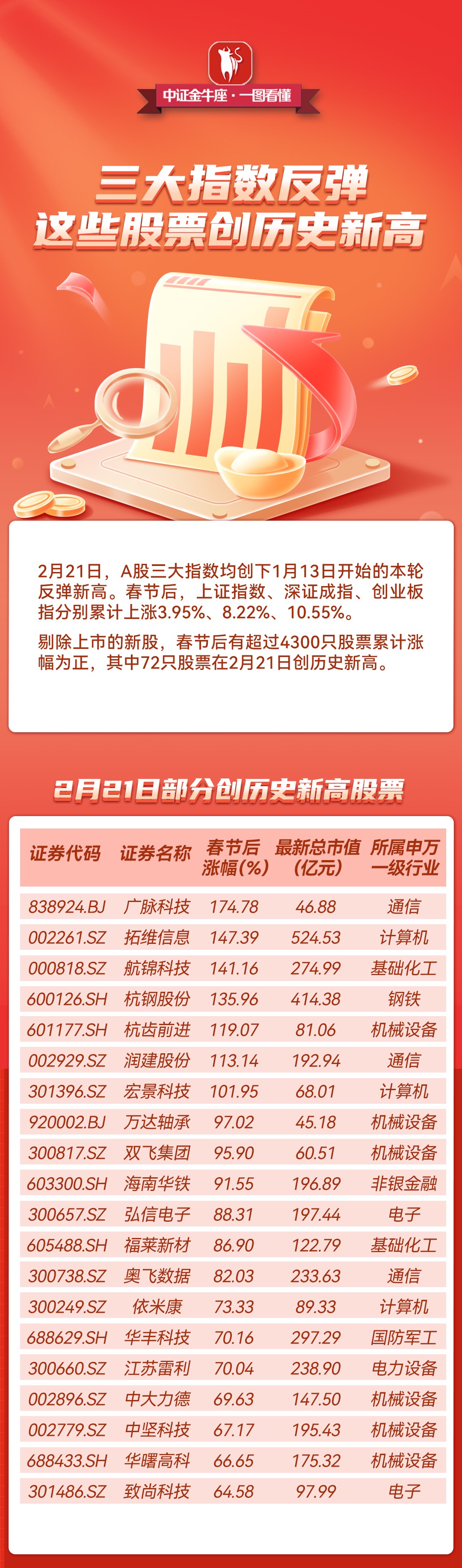 股票私募仓位指数创年内新高