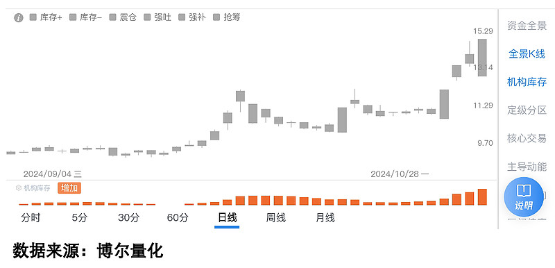 股票私募仓位指数创年内新高