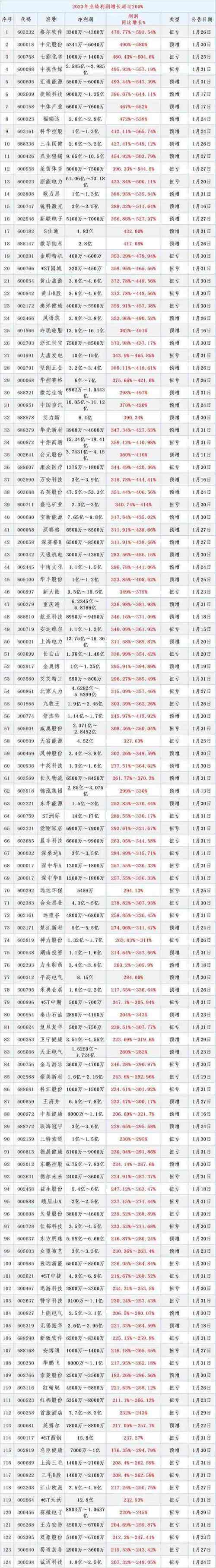 公募新发数量创近4年新高 股基赶超债基站上“C位”