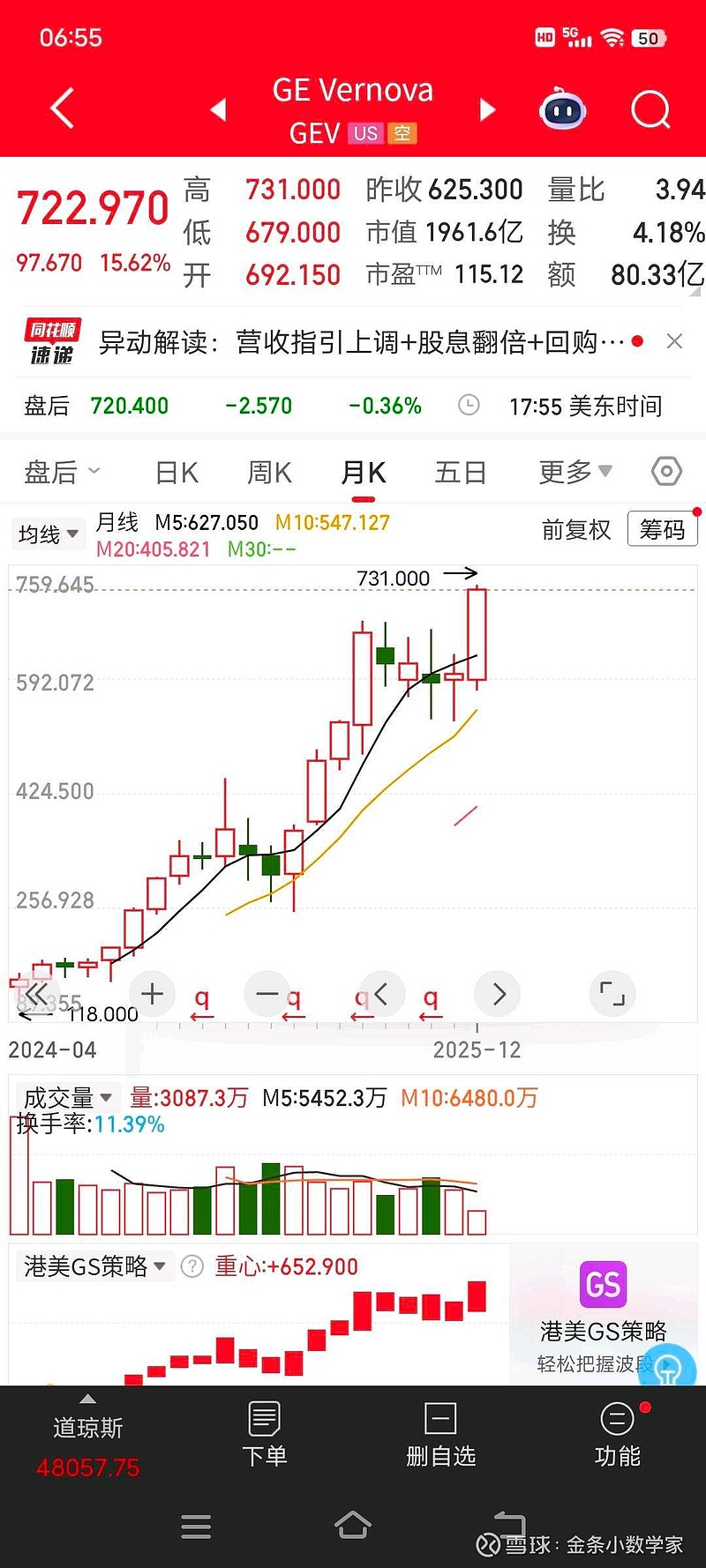 消费股，年末补涨！基金却没“沾光”