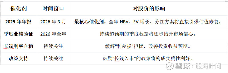 中国平安盛瑞生分享平安的估值新叙事