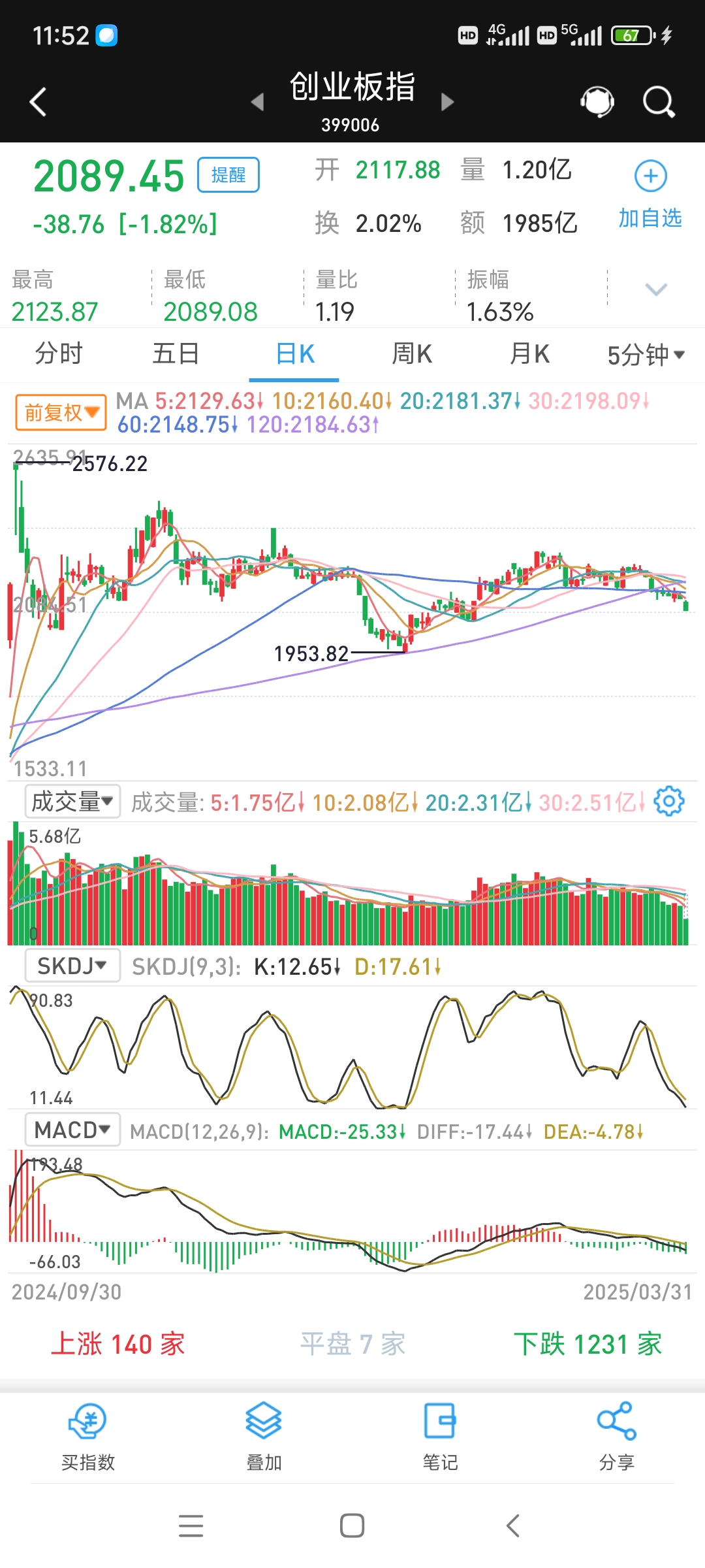 消费股，年末补涨！基金却没“沾光”