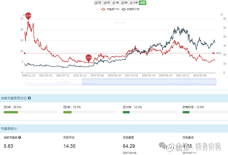 中国平安盛瑞生分享平安的估值新叙事