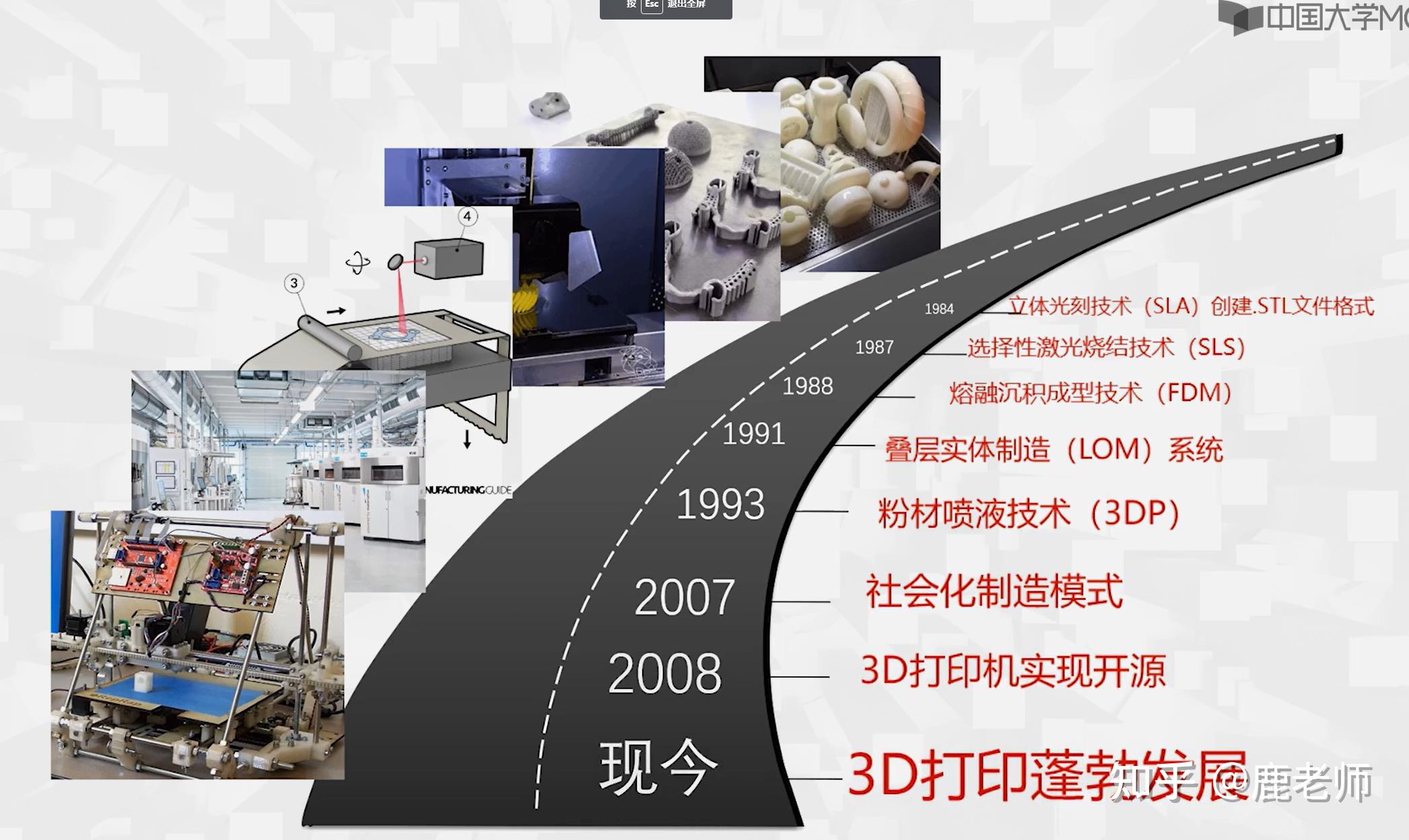 3D打印技术革新与制造业服务化价值生态重构战略研究_人保服务 ,拥有“如意行”驾乘险，出行更顺畅！