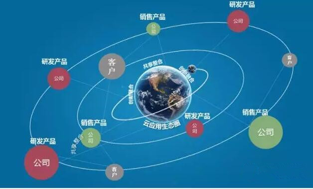 人保伴您前行,人保财险政银保 _节能建材价值链重构与健康建筑生态价值创新战略研究