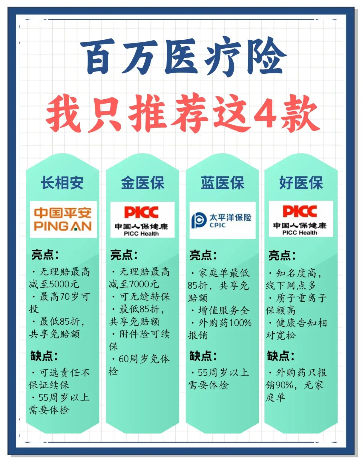 智慧医疗生态重构与健康服务价值网络创新战略研究_人保服务 ,人保车险