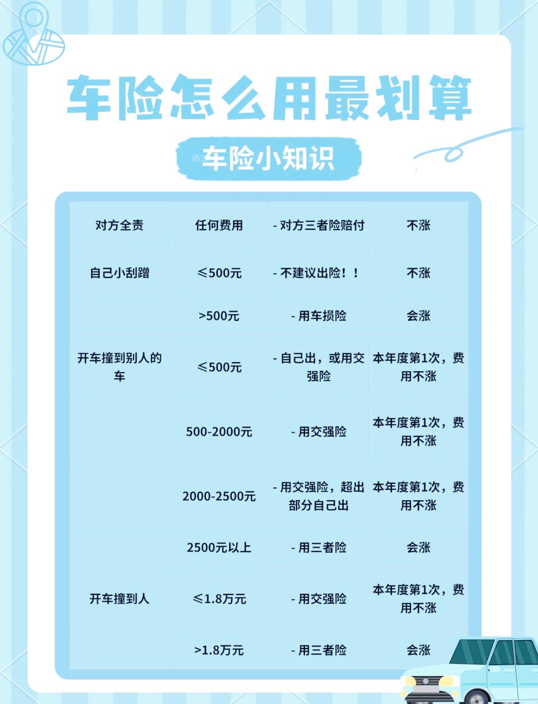 人保车险   品牌优势——快速了解燃油汽车车险,拥有“如意行”驾乘险，出行更顺畅！_基金产业数字化转型与财富管理价值生态重构战略研究