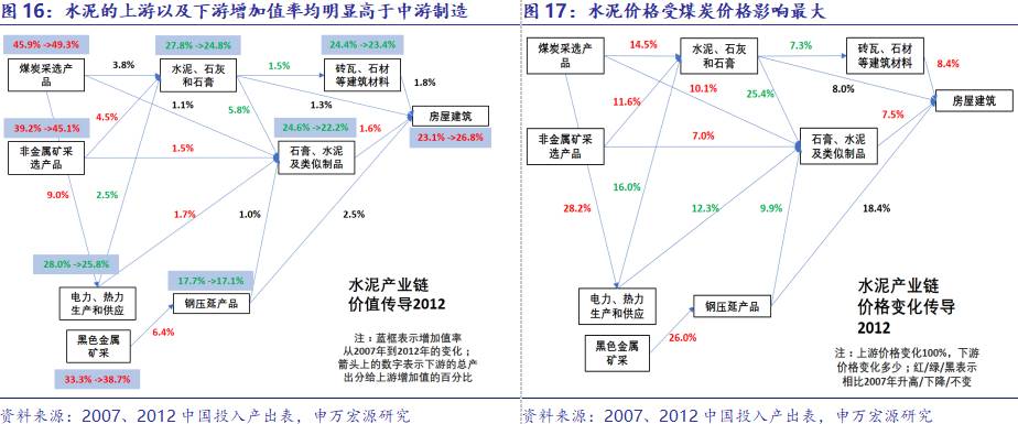 人保伴您前行,人保财险政银保 _节能建材价值链重构与健康建筑生态价值创新战略研究