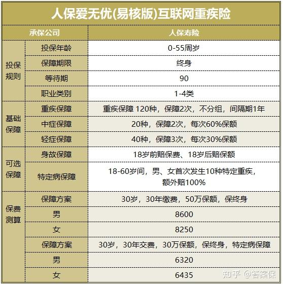 2026年白砂糖行业现状与发展趋势分析_人保车险   品牌优势——快速了解燃油汽车车险,拥有“如意行”驾乘险，出行更顺畅！