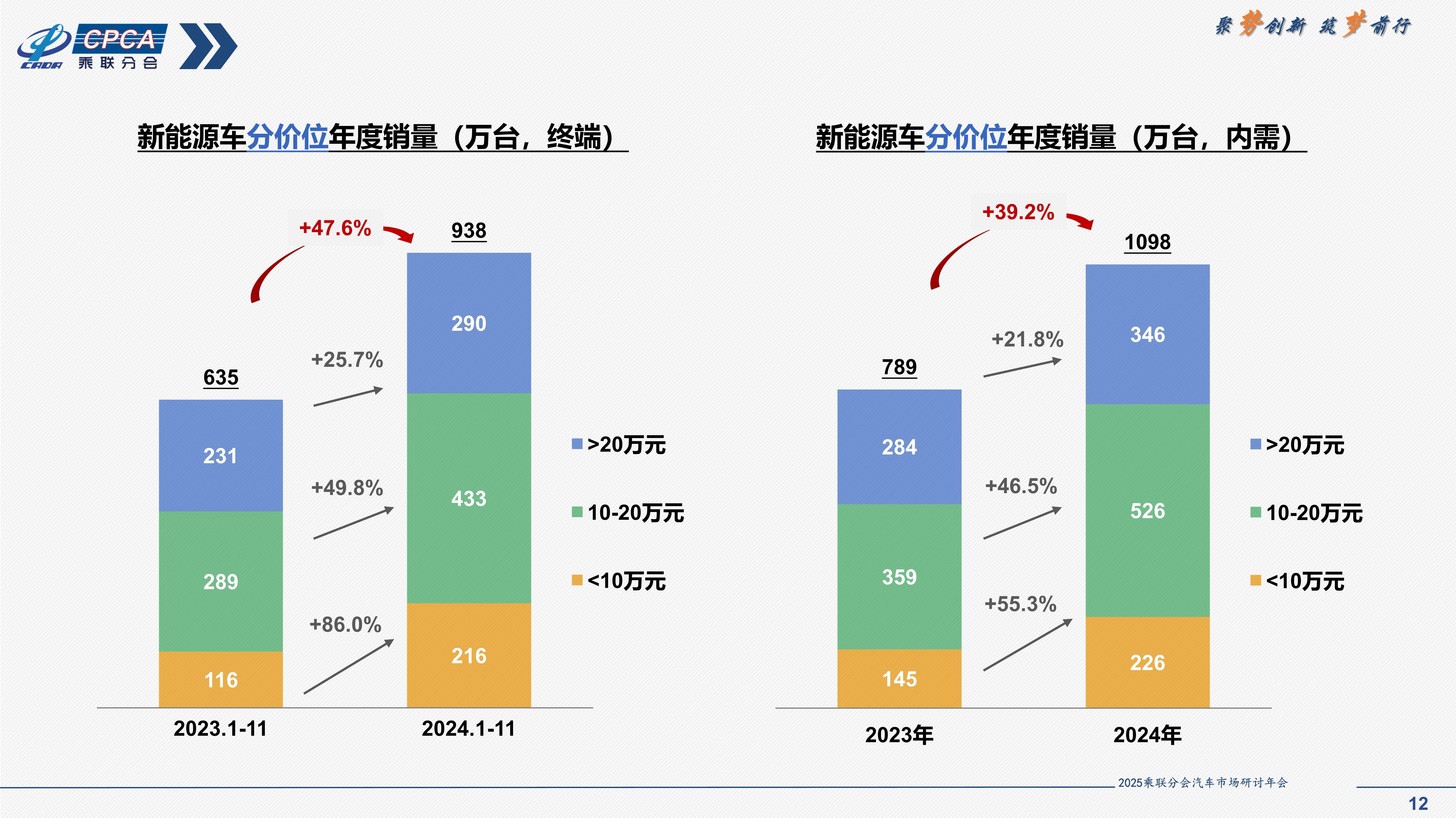 2025年工程塑料行业深度分析：现状洞察、前景展望与趋势研判_人保服务 ,人保车险   品牌优势——快速了解燃油汽车车险
