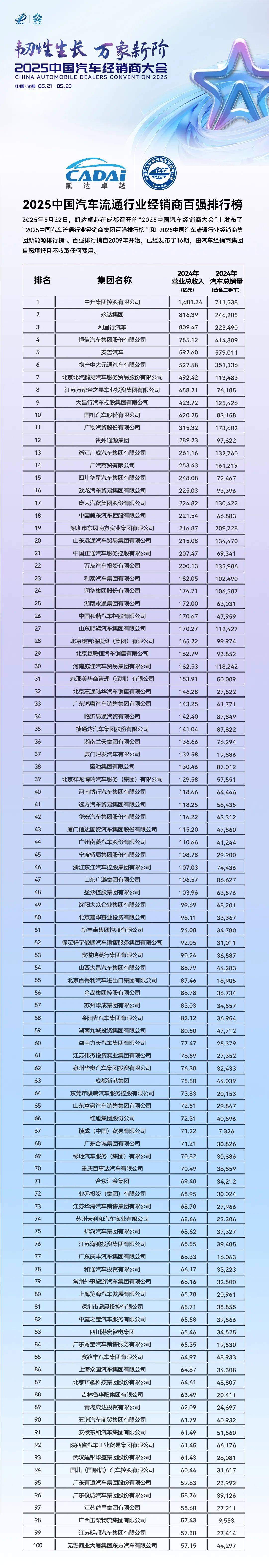 中汽协：1-11月销量排名前十轿车生产企业共销售782.6万辆