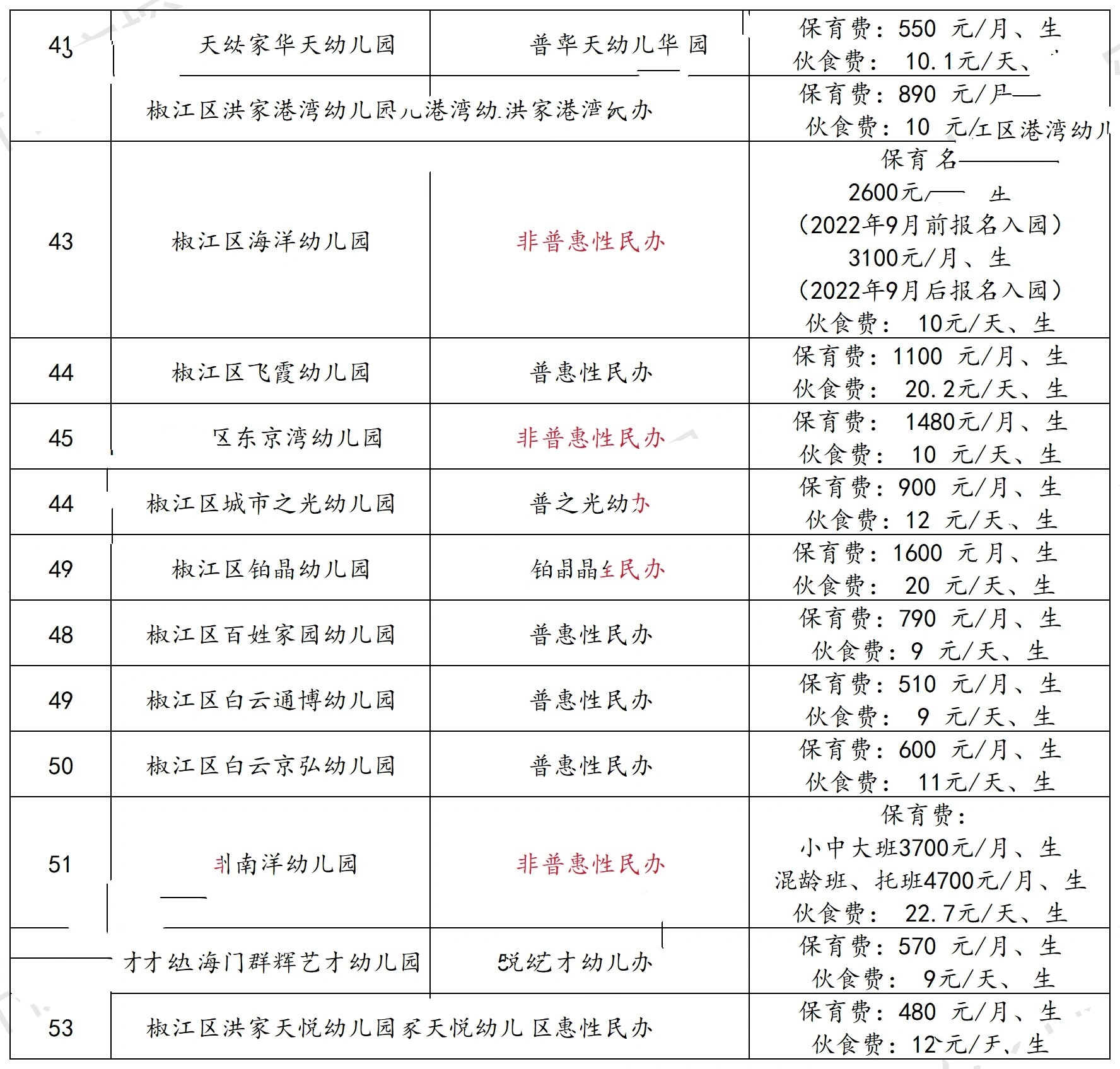 完善幼儿园收费政策 三部门发通知