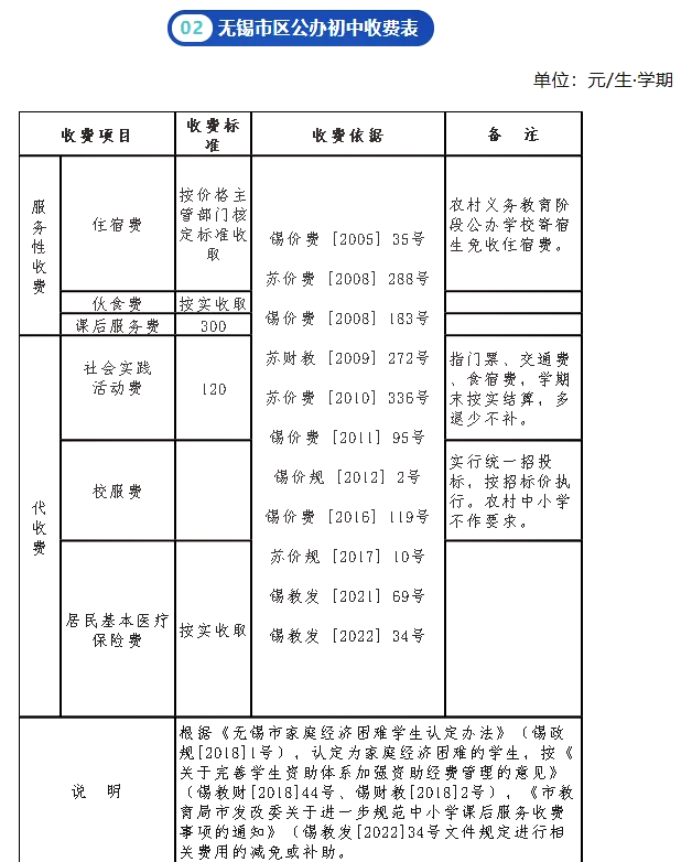 完善幼儿园收费政策 三部门发通知