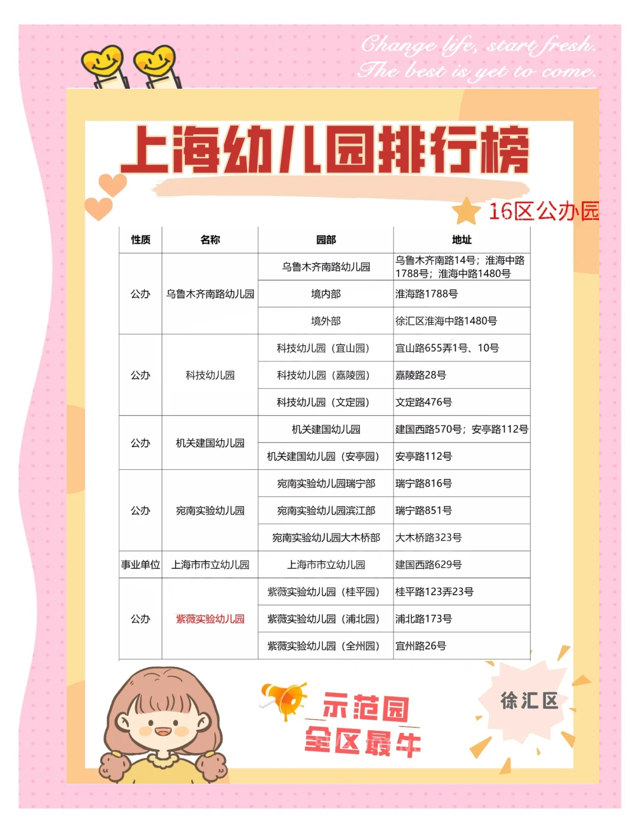 完善幼儿园收费政策 三部门发通知