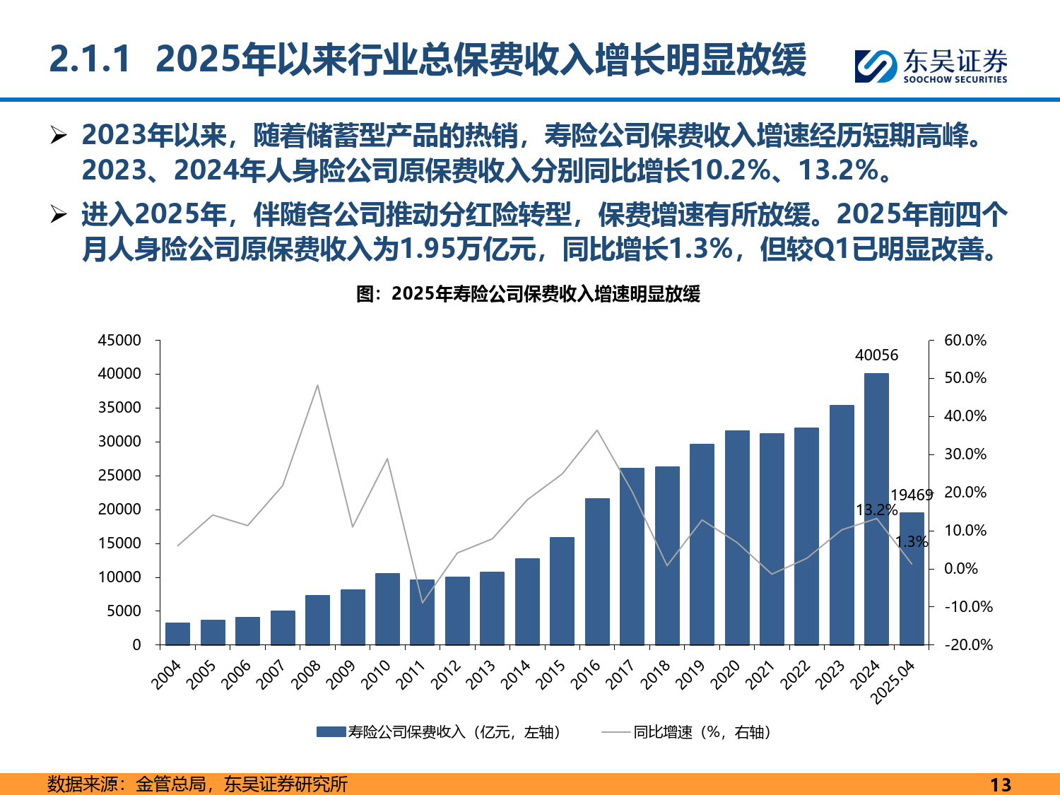 2026年环保设备行业现状与发展趋势分析_保险有温度,人保财险 