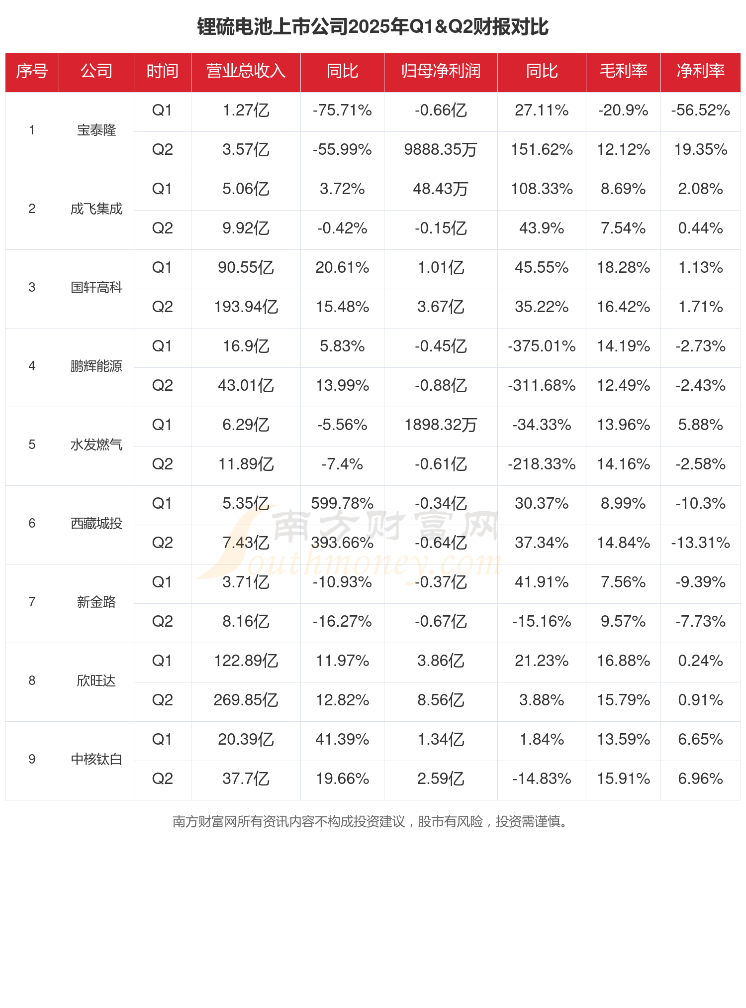 人保服务 ,人保伴您前行_2026年锂电池行业现状与发展趋势分析