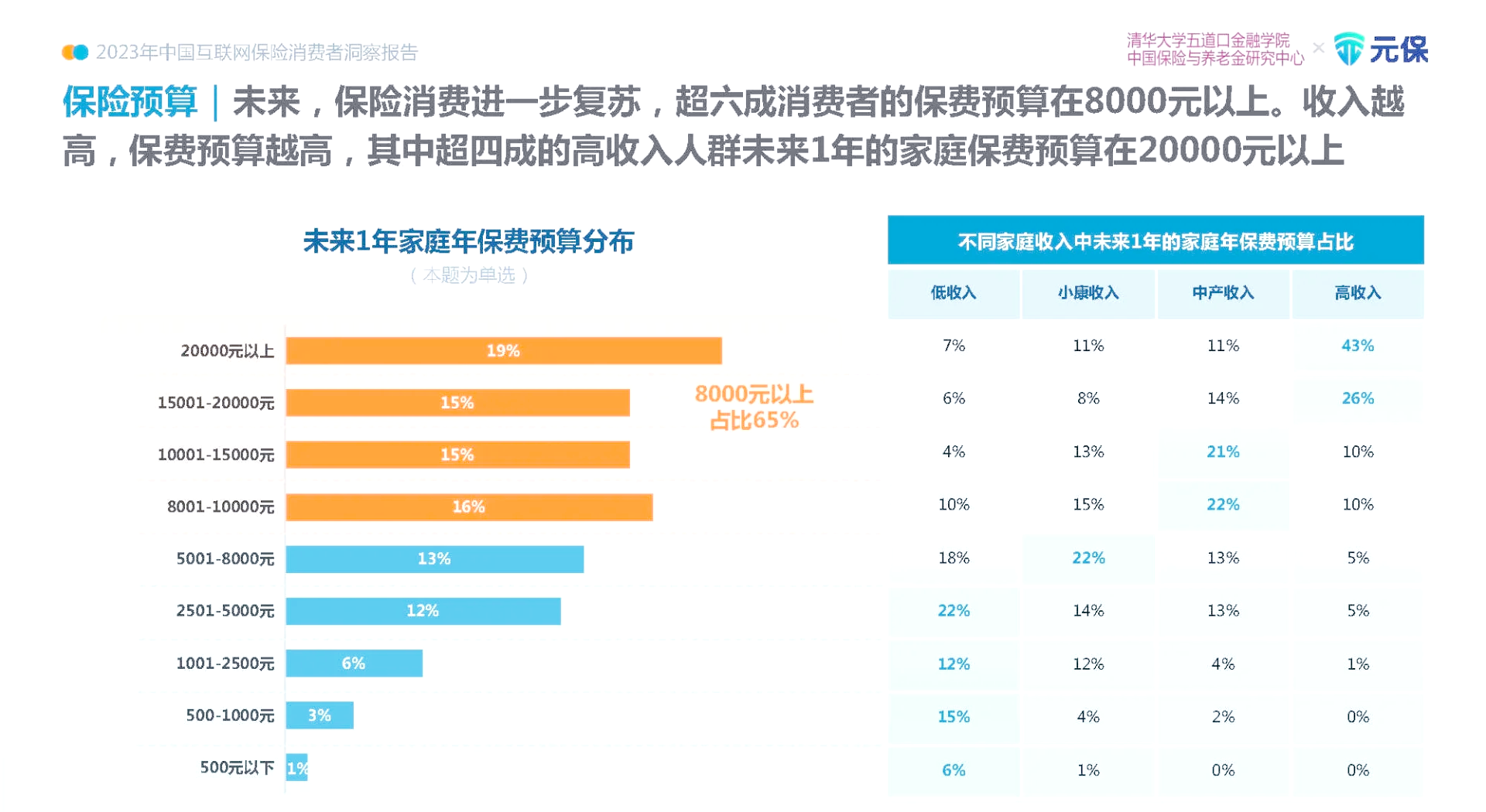 健康食品市场需求与行业前景分析_保险有温度,人保财险 