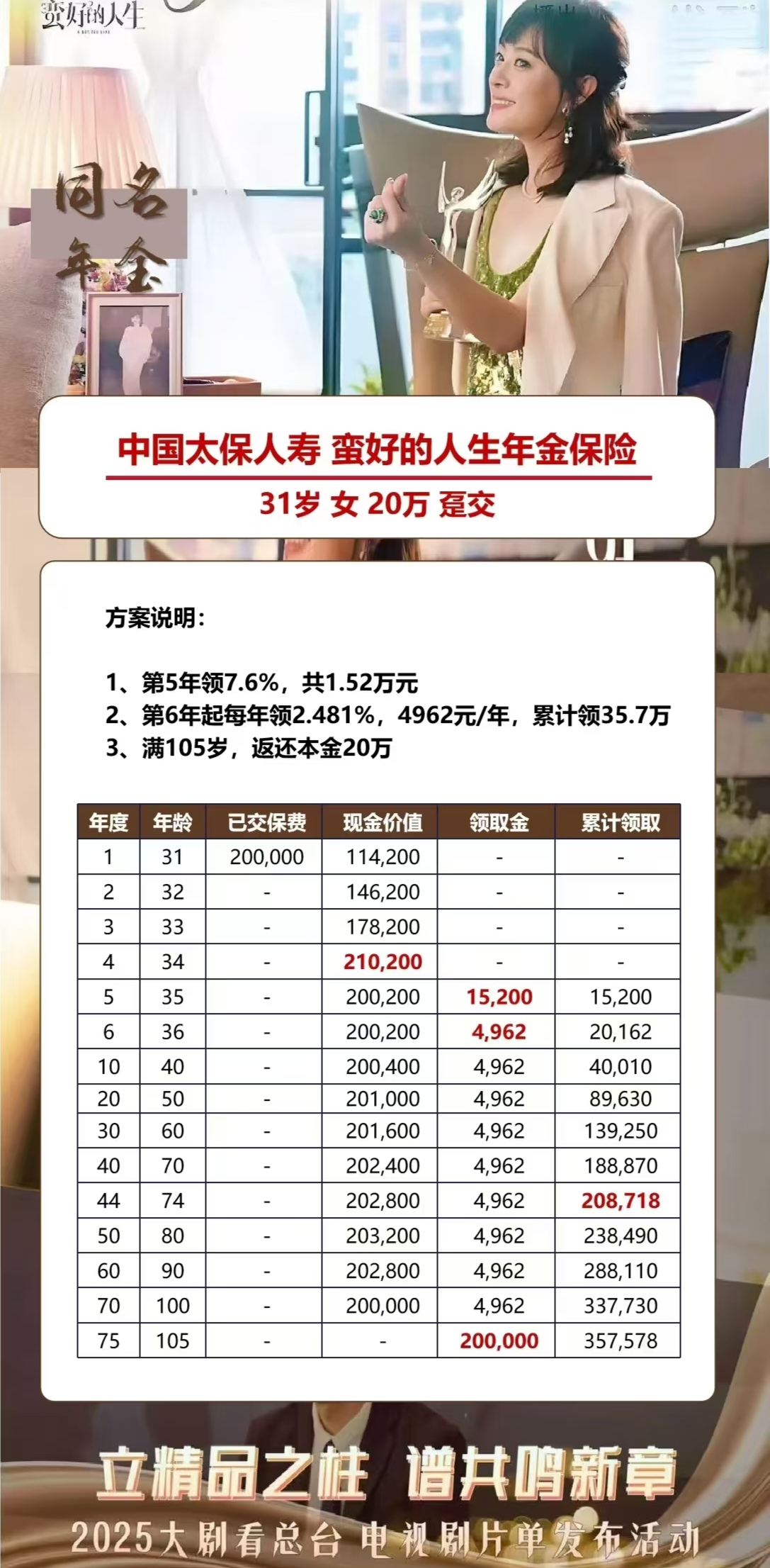 人保服务 ,拥有“如意行”驾乘险，出行更顺畅！_2026年保险行业现状与发展趋势分析