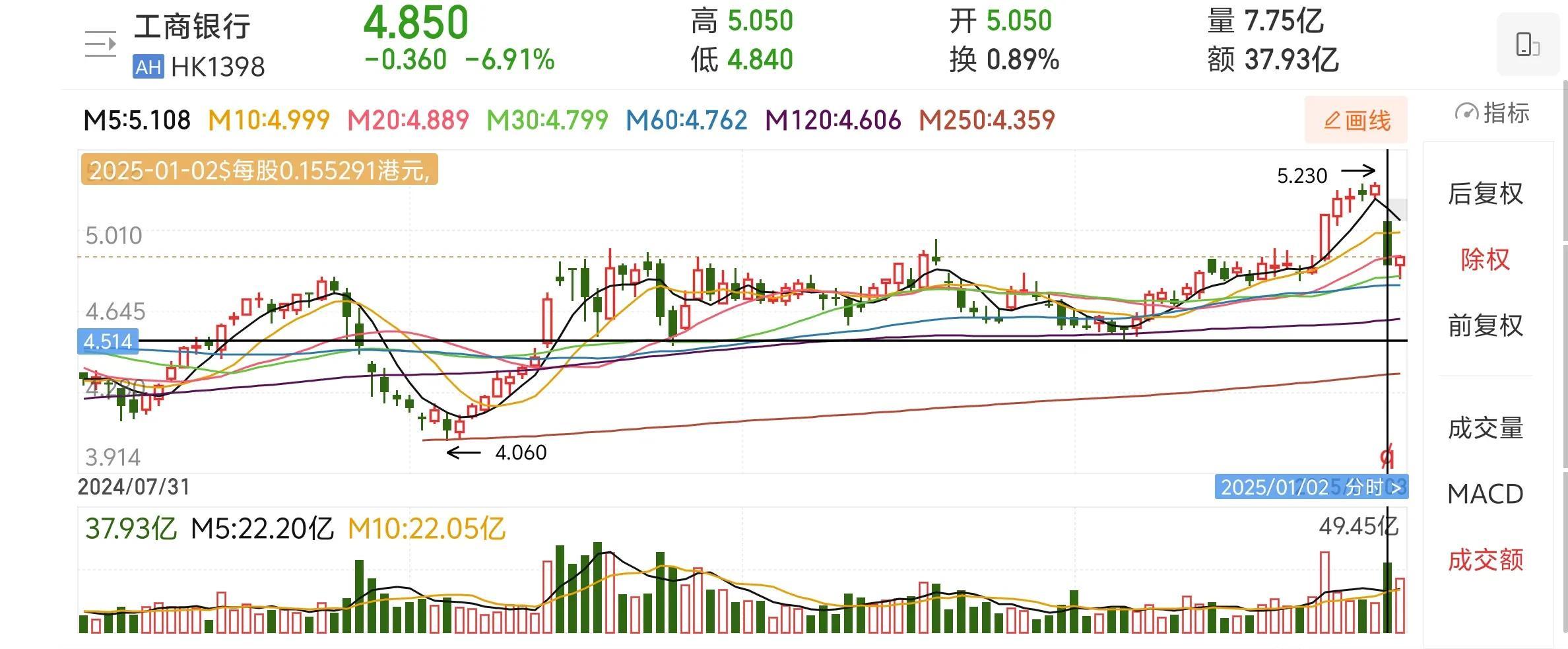 险资年内举牌39次 超八成标的为H股公司