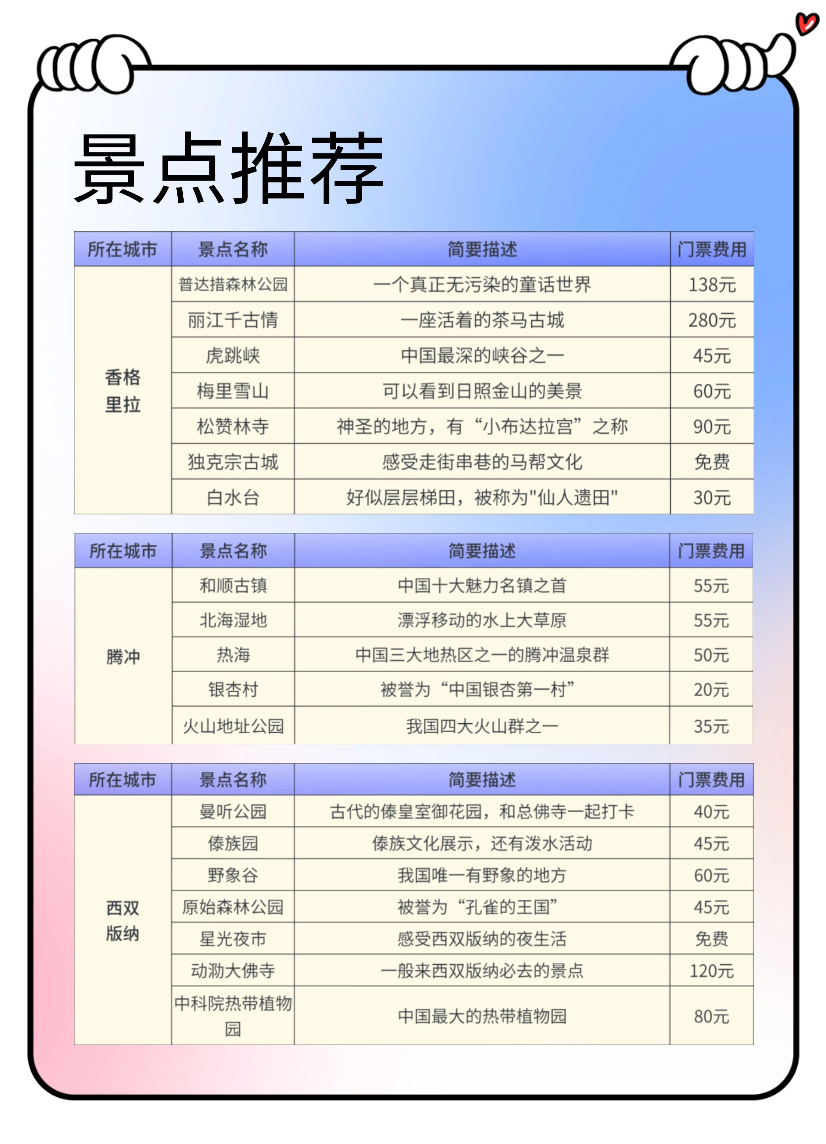 丽江文旅部门，公开喊话小红书