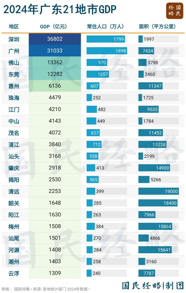 广东成为中国首个拥有四个千万级机场的省份