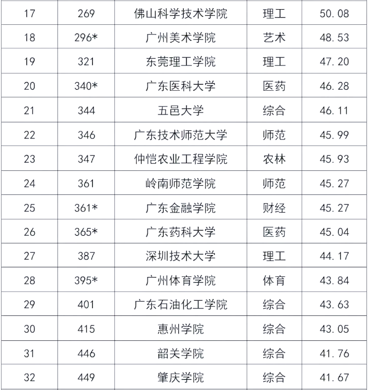 广东成为中国首个拥有四个千万级机场的省份