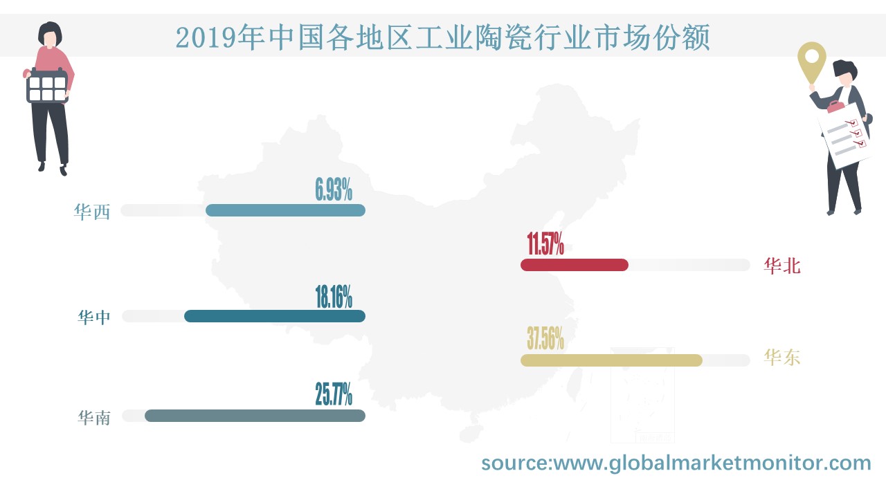 保险有温度,人保伴您前行_2026-2030年中国工业陶瓷行业：新能源与半导体产业链核心材料投资机遇