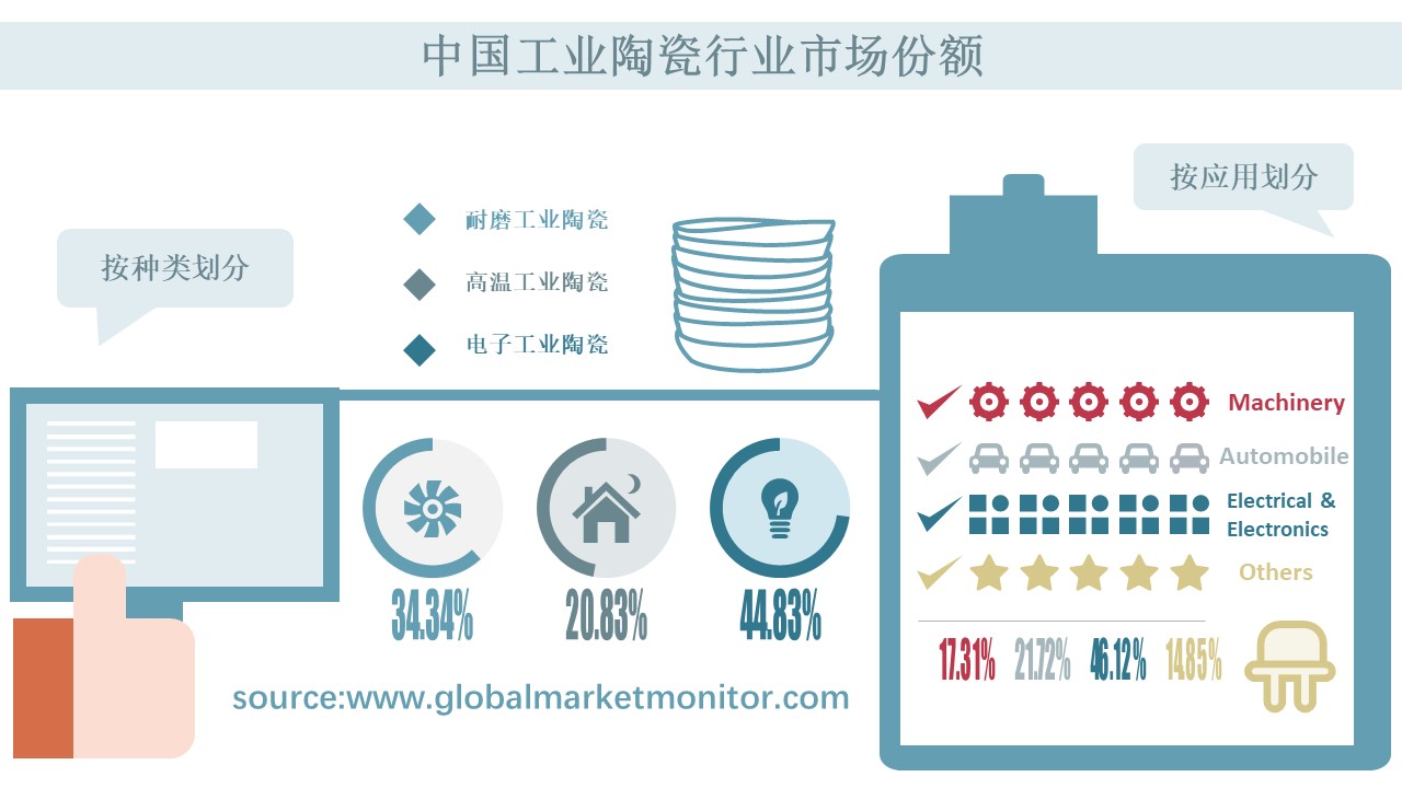 保险有温度,人保伴您前行_2026-2030年中国工业陶瓷行业：新能源与半导体产业链核心材料投资机遇