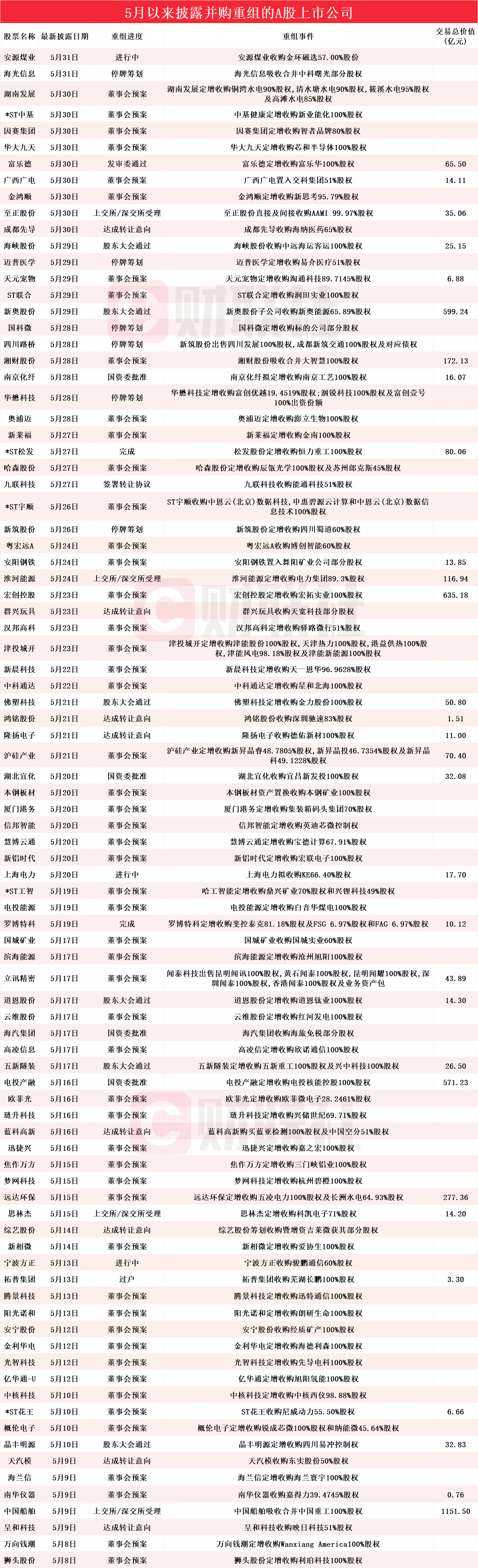 LME铜突破12000美元/吨，创历史新高 概念股名单来了