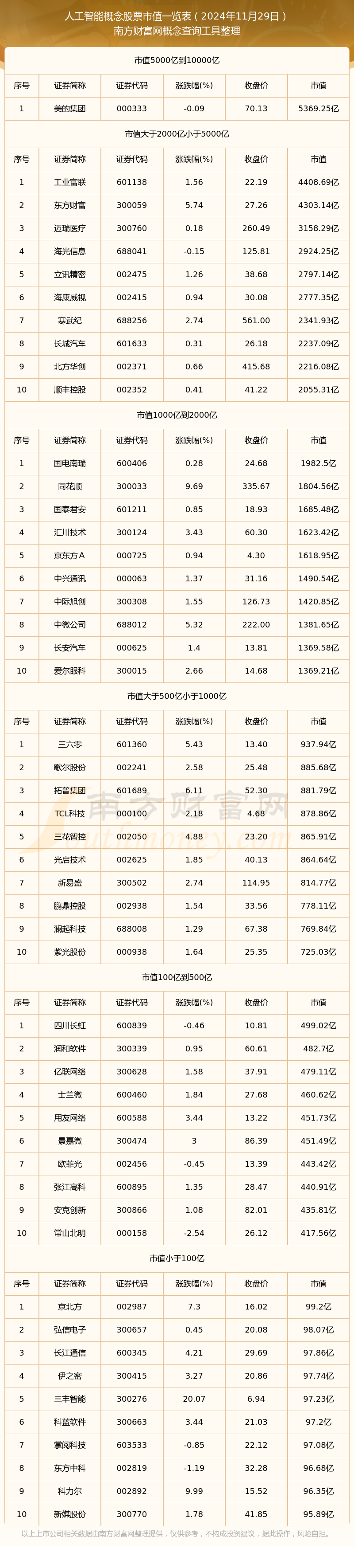 LME铜突破12000美元/吨，创历史新高 概念股名单来了