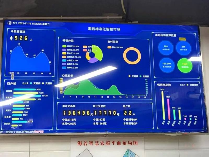 大商所对外门户上线API服务 赋能市场信息便捷获取