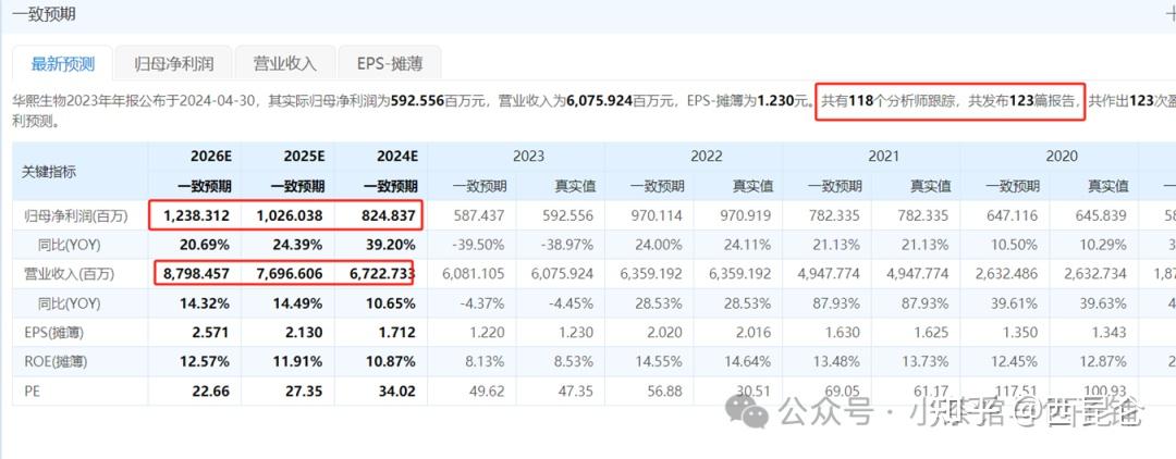 新经济“三剑客”告别估值狂热