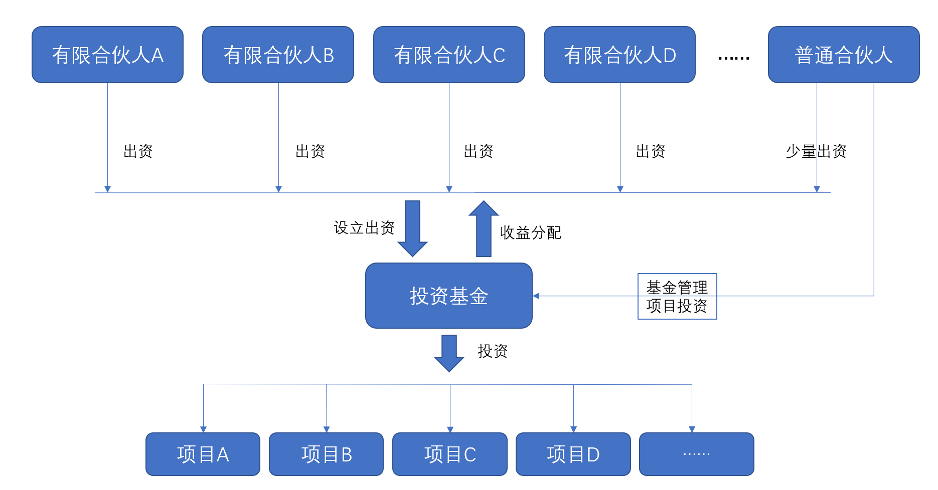 把握港股结构性机遇 公募加速主题基金布局