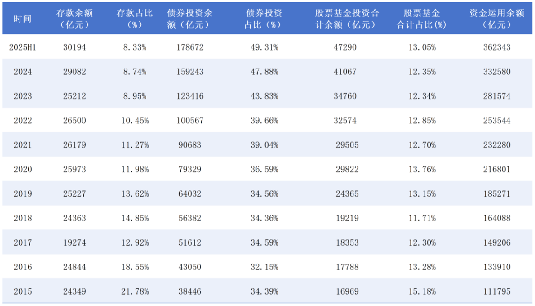 年内险资举牌39次：偏爱红利资产，科技板块迎布局机遇
