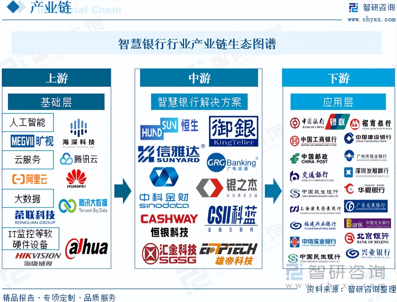 商业智能（BI）行业：现状洞察、前景展望与趋势前瞻_人保伴您前行,人保有温度