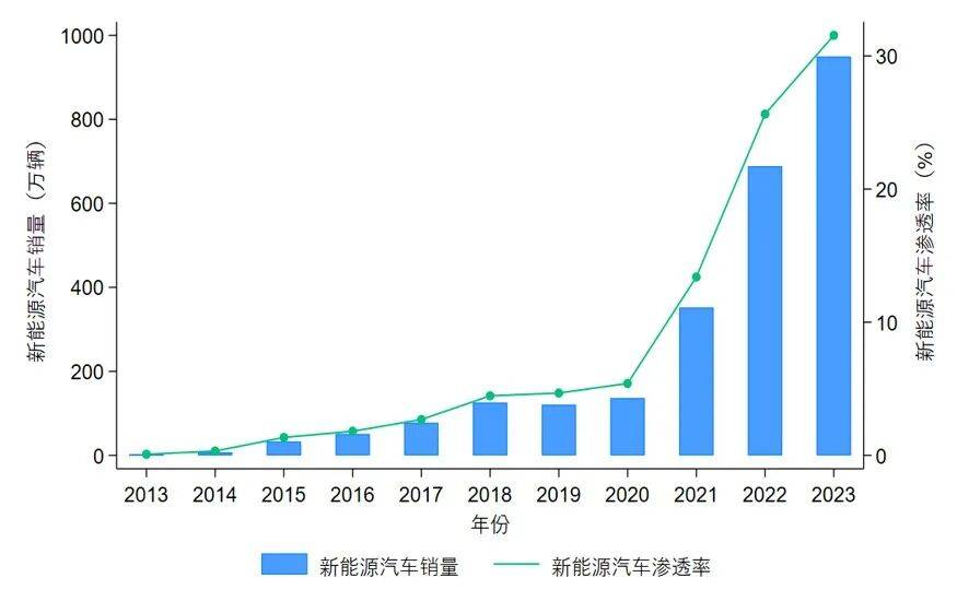 政策破冰与市场共振，自动驾驶核心零部件产业进入爆发增长期
