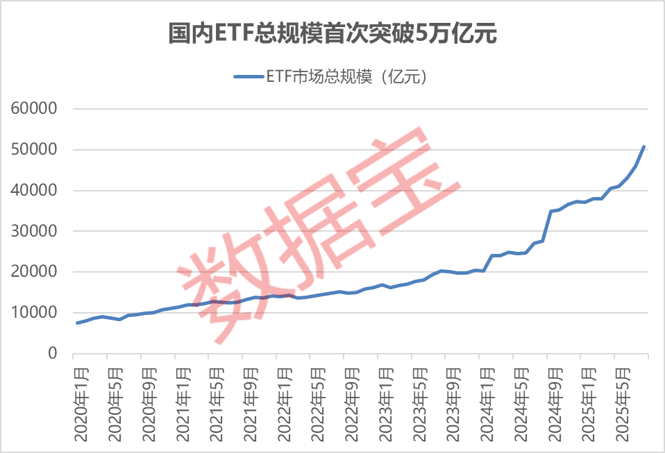 金价再创新高！资金加速涌入黄金ETF