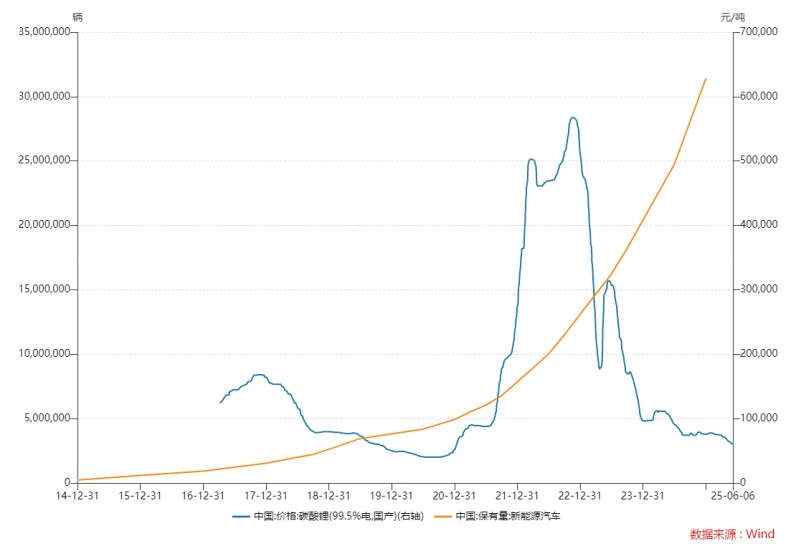 碳酸锂狂飙破12万元，铂期货连拉三个涨停 广期所再出手强化风控