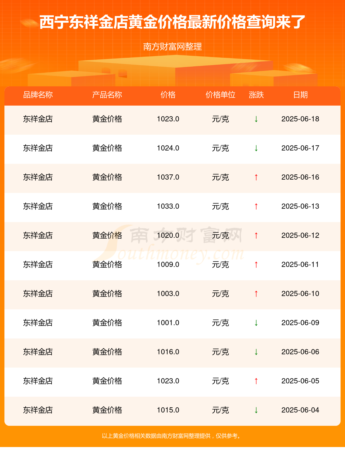 金价再创新高！资金加速涌入黄金ETF