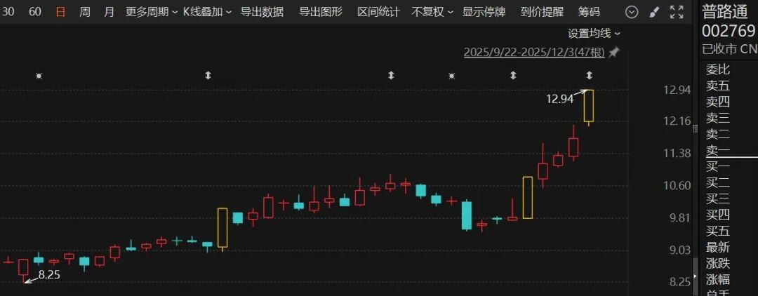 投资商品LOF大面积涨停！集体公告，25日停牌1小时