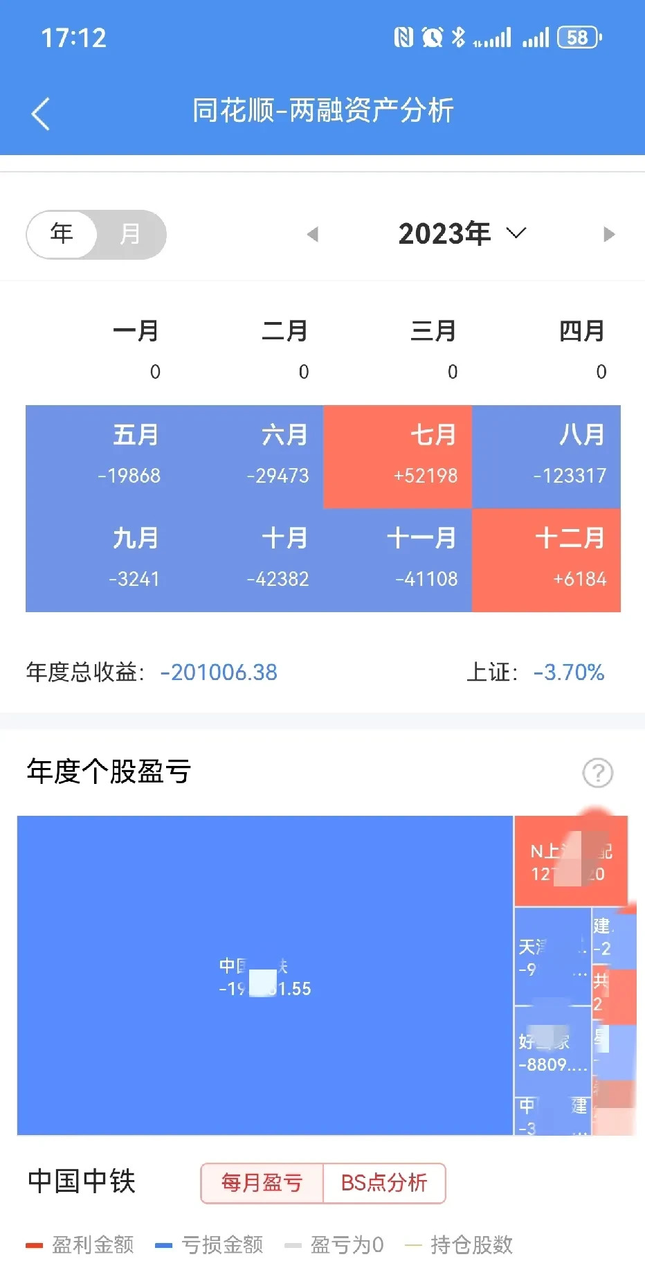 141只公募基金年内净值增长超100%
