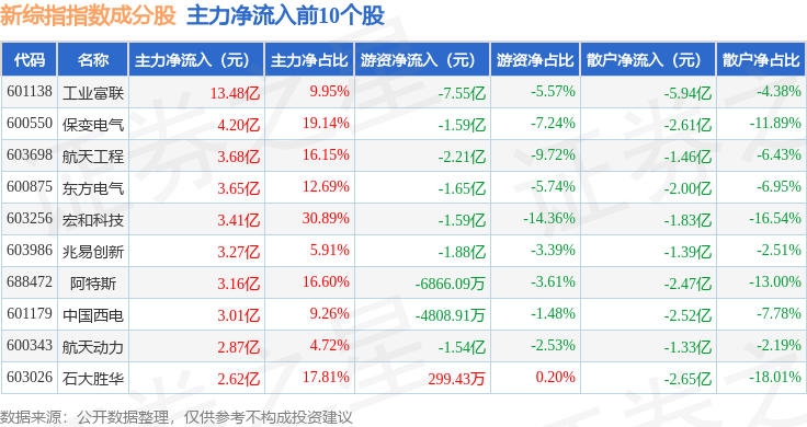 逾4000亿元! 2025年股票指基募资创历史新高