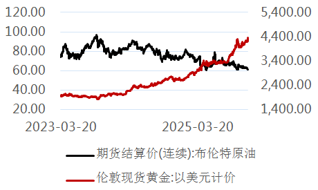 广发银行：调整代理上海黄金交易所个人贵金属业务