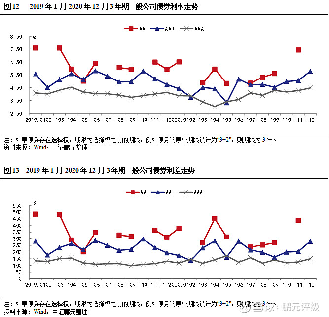 险企“偿二代二期”+新会计准则逼近落地，高评级信用债或将受宠