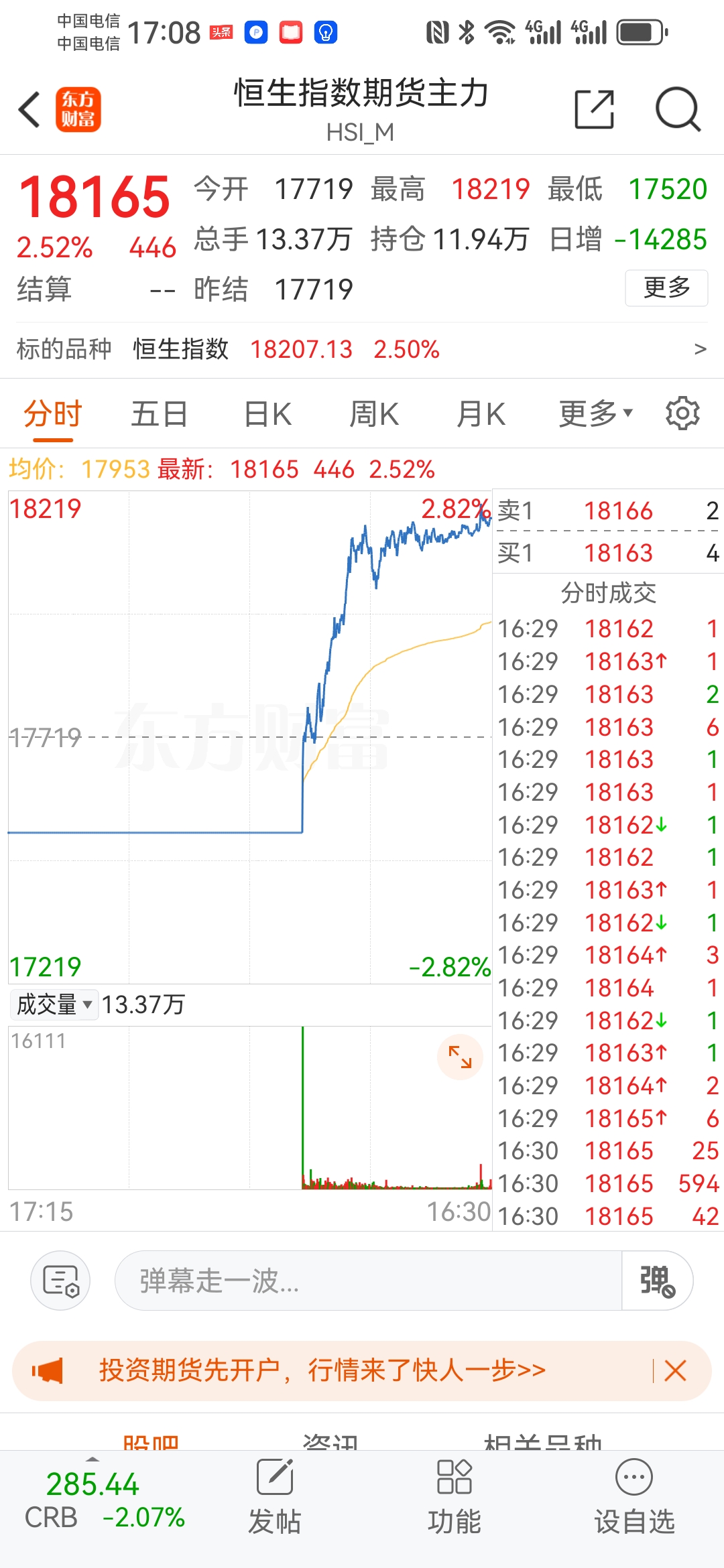 私募定增浮盈超27亿元 最高浮盈比例达274%